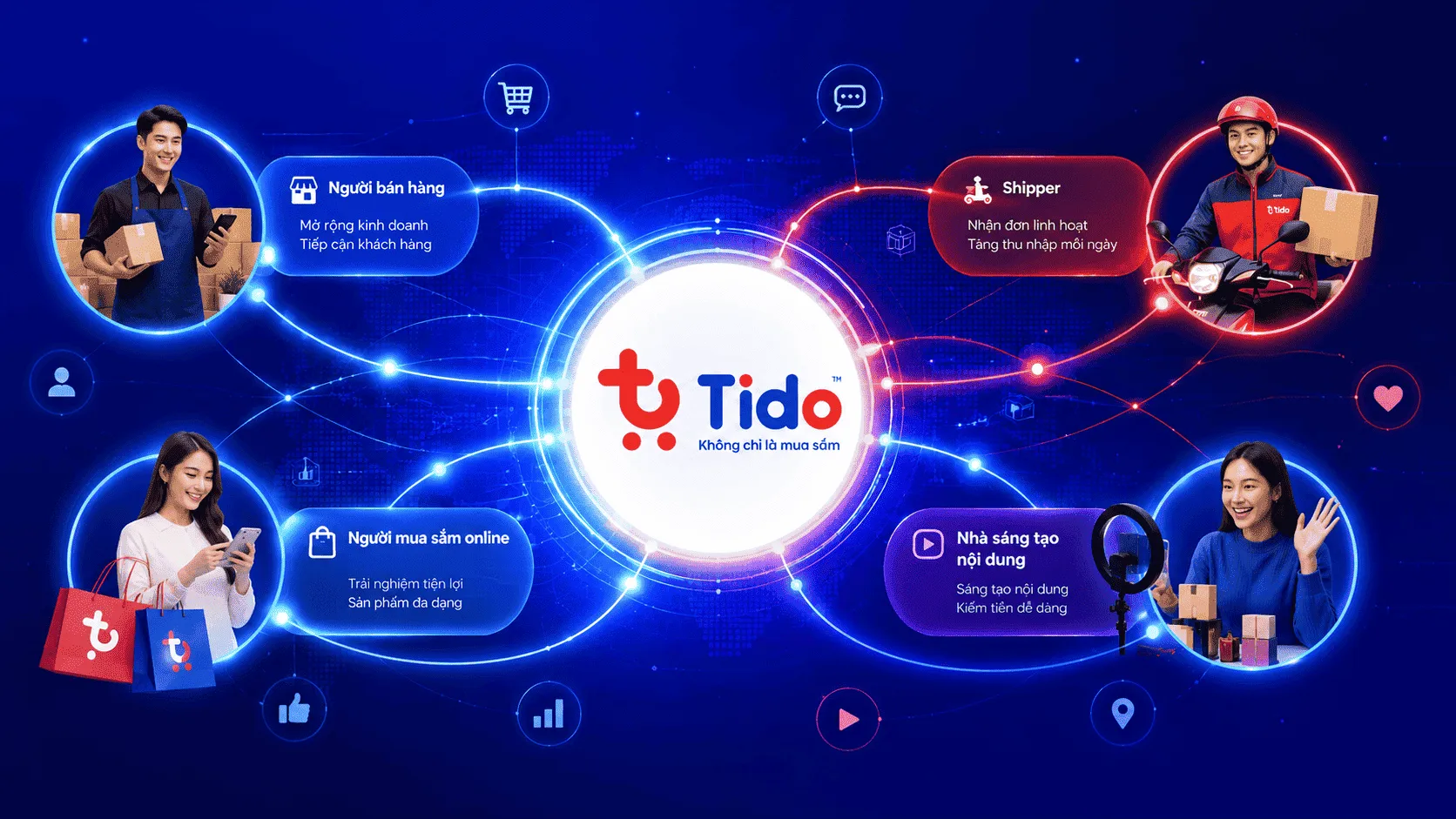 TIDO là gì