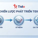 Chiến lược phát triển TIDO