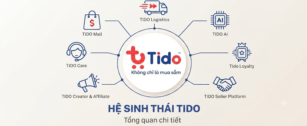Hệ sinh thái TIDO