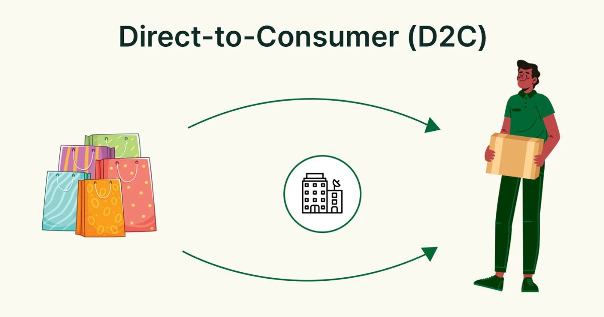 Mô hình D2C (Direct-to-Consumer) 