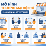 Mô hình thương mại điện tử