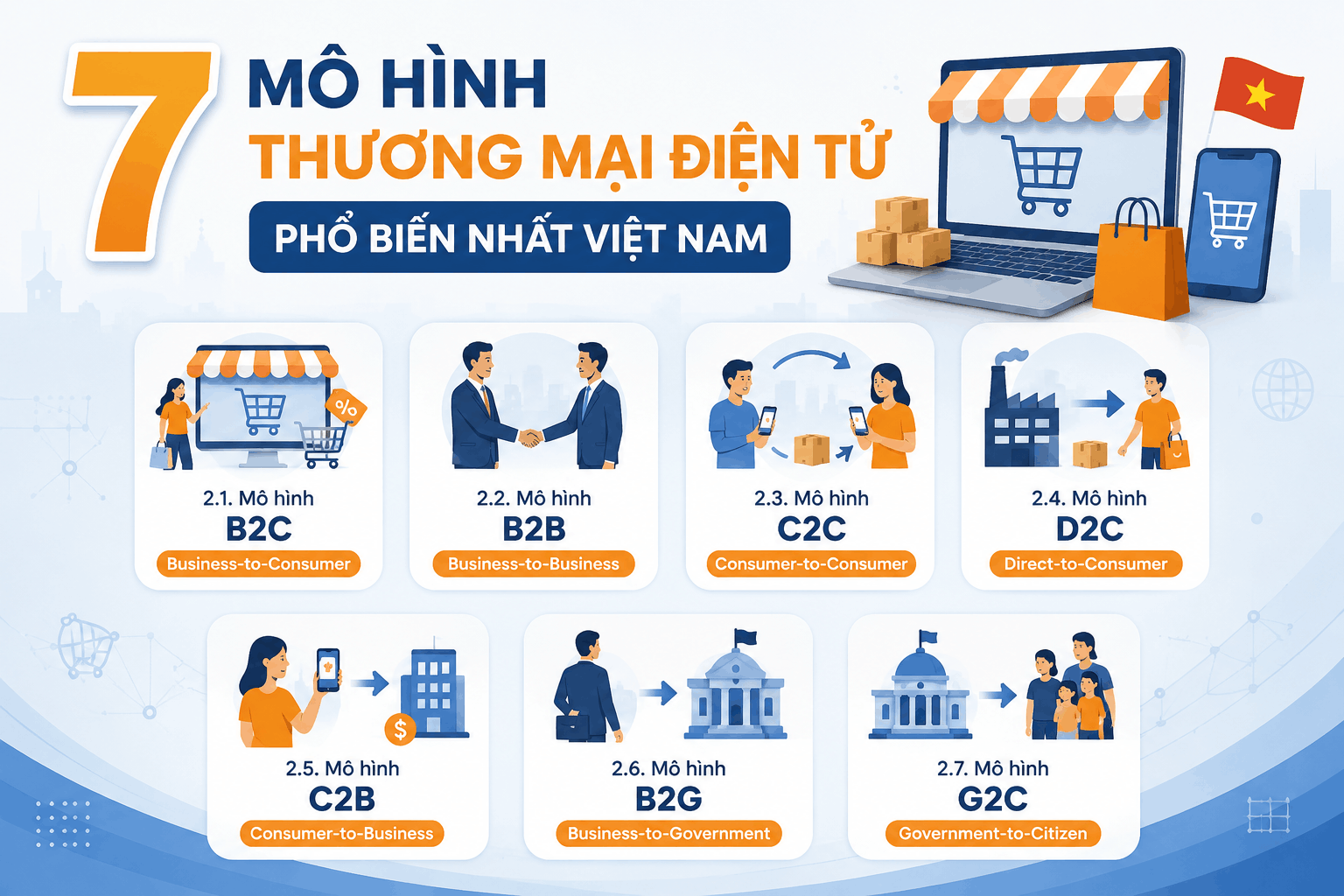 Mô hình thương mại điện tử
