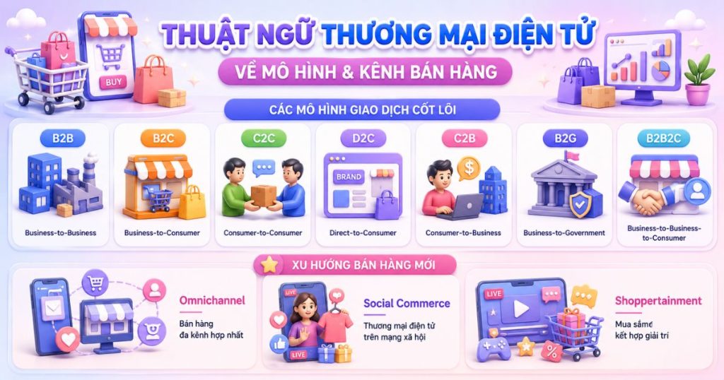 Thuật ngữ thương mại điện tử về mô hình & kênh bán hàng