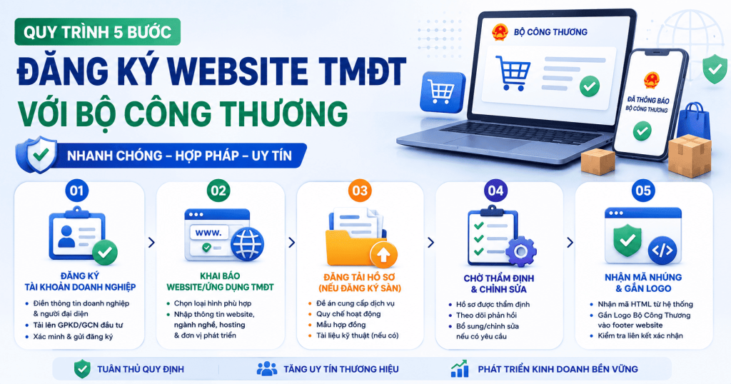 Các bước đăng ký Website TMĐT với bộ công thương
