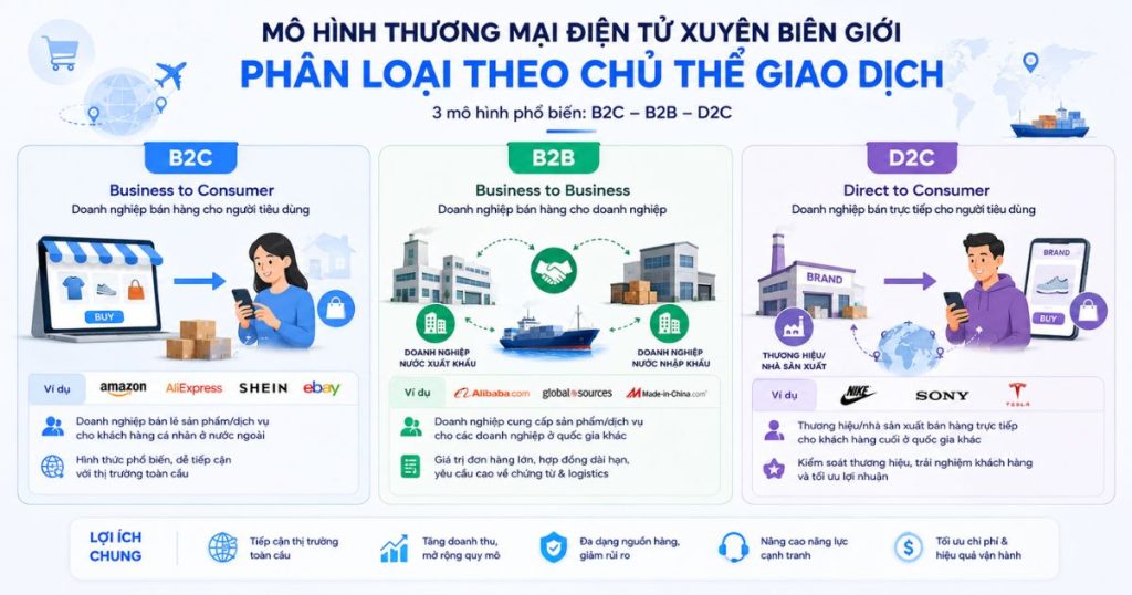 Phân loại theo chủ thể giao dịch