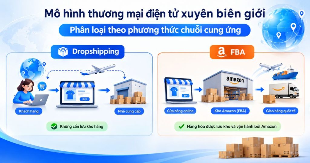 Phân loại theo phương thức chuỗi cung ứng