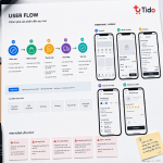 TIDO xây trải nghiệm người dùng
