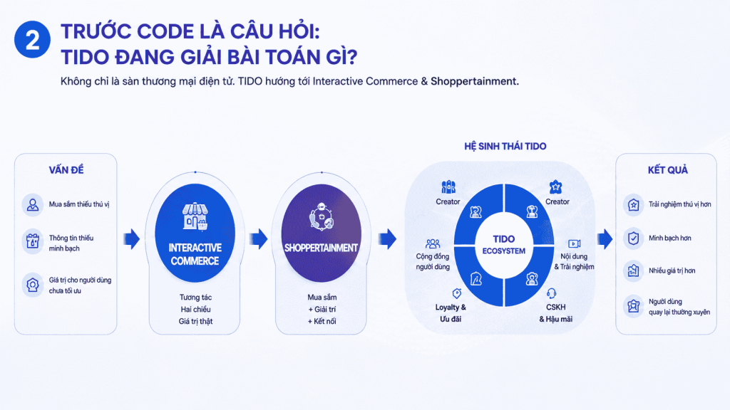 Trước code là câu hỏi: TIDO đang giải bài toán gì?