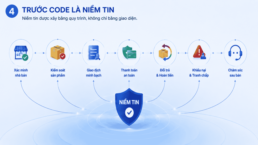 Trước code là niềm tin 